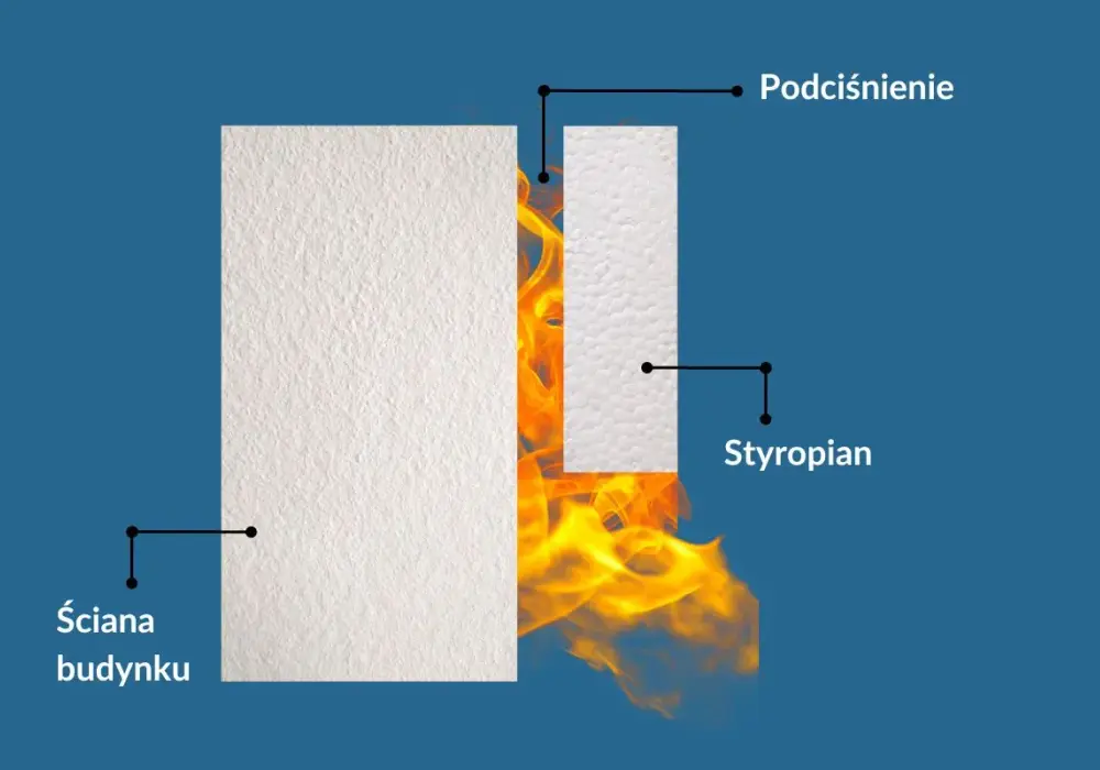 Jak prawidłowo kleić styropian - Trwałe ocieplenie