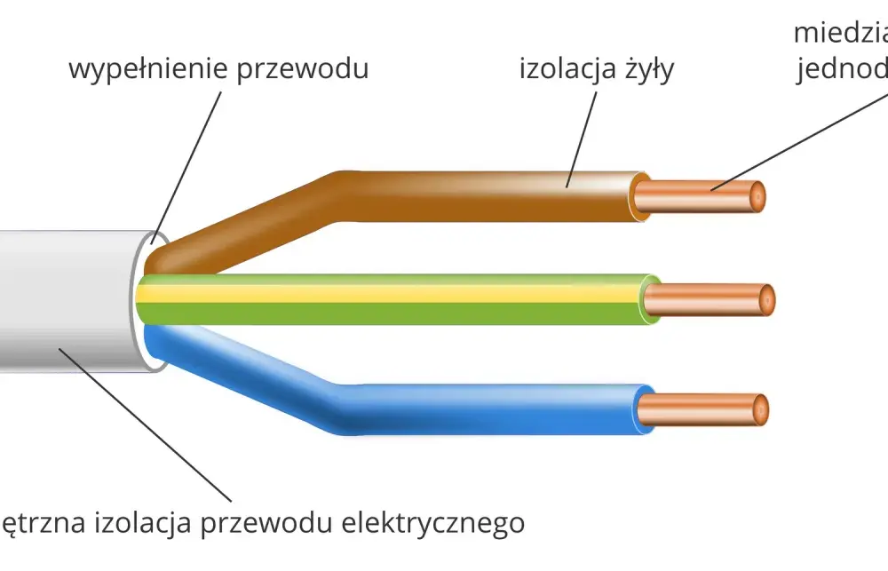 Silikon - Izolator czy przewodnik? Poznaj całą prawdę o prądzie