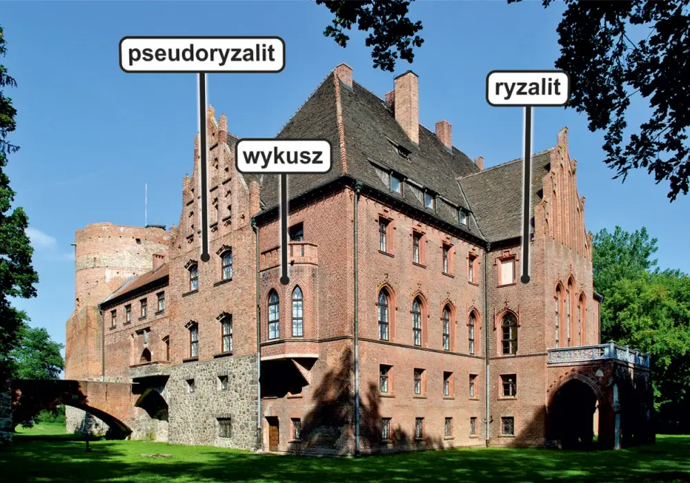 Ryzalit - co to jest? Odróżnij go od wykuszu!