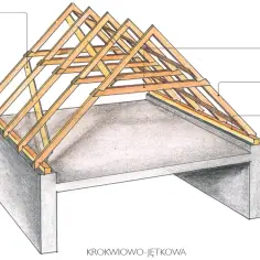 Schematy więźby dachowej: krokwie, jętki i murłaty tworzą konstrukcję dachu. Wiatrownica stabilizuje krokwie.
