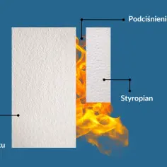 Jak kleić styropian? Obraz pokazuje ścianę budynku, styropian i podciśnienie, z płomieniami sugerującymi testy ogniowe.