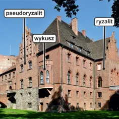 Zamek z cegły z widocznymi elementami architektonicznymi: pseudoryzalitem, wykuszem i ryzalitem.