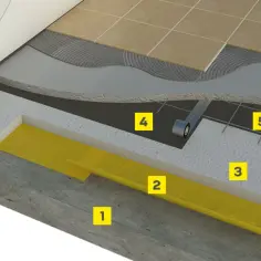 Warstwy podłogi z widocznym układaniem styropianu pod podłogówkę. Izolacja, beton, siatka zbrojeniowa, wylewka i płytki.