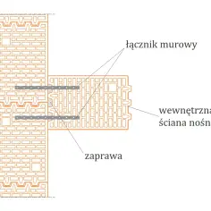 Schemat połączenia ścian nośnych i działowych z użyciem łącznika murowego i zaprawy.