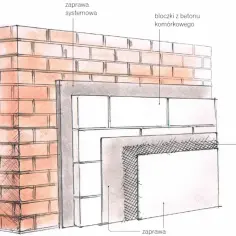 Przekrój ściany z bloczków betonowych z ocieplaniem od wewnątrz. Widoczna ceglana ściana zewnętrzna, warstwa izolacji, siatka zbrojąca i zaprawa.