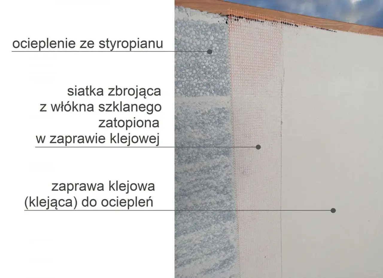Przekrój ocieplenia ze styropianu: siatka zbrojąca z włókna szklanego zatopiona w zaprawie klejowej.