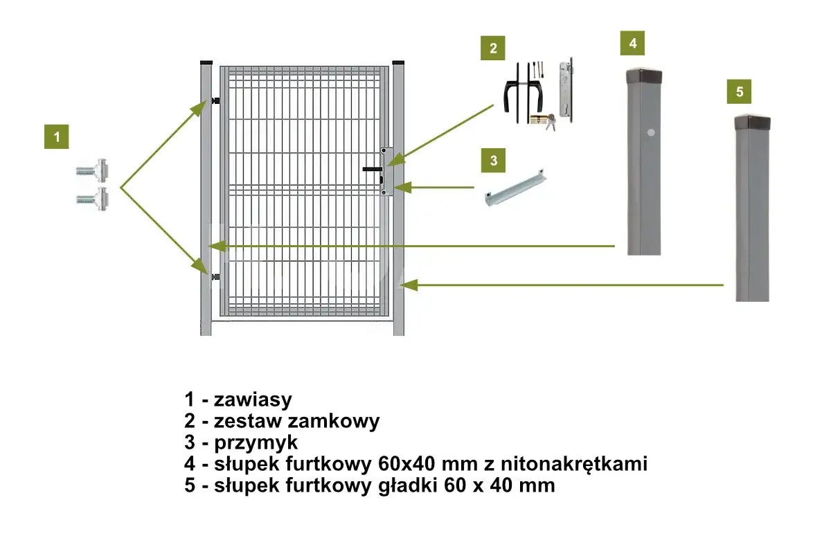 Schemat montażu furtki: zawiasy, zamek, przymyk, słupki. Określenie, czy furtka jest prawa czy lewa, zależy od kierunku otwierania.