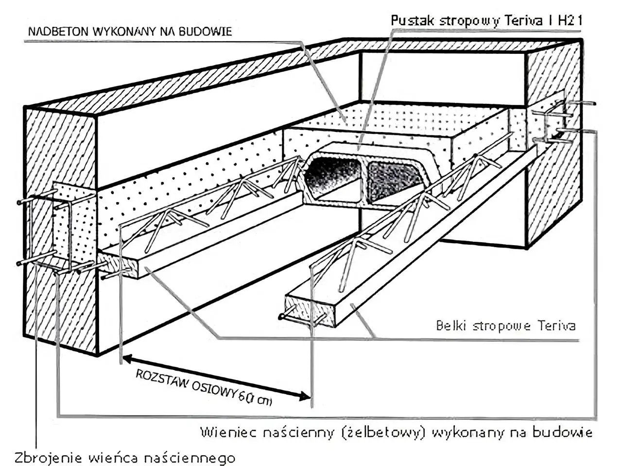 Schemat stropu Teriva z widocznym zbrojeniem górnym, pustakami stropowymi i belkami.