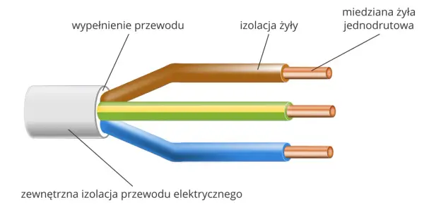 Silikon - Izolator czy przewodnik? Poznaj całą prawdę o prądzie