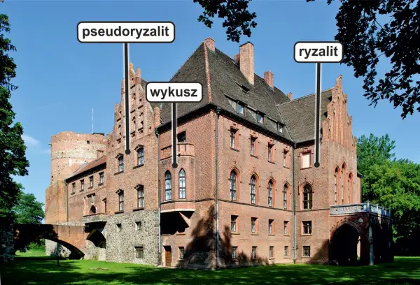 Ryzalit - co to jest? Odróżnij go od wykuszu!