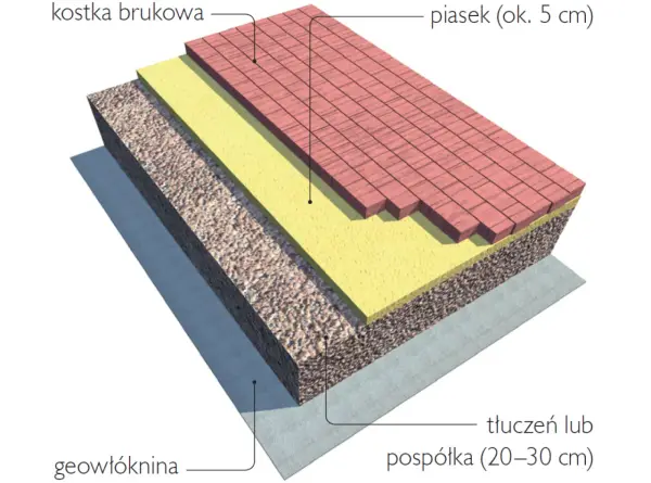 Podjazd z kostki - Jak zbudować trwały i piękny? Poradnik