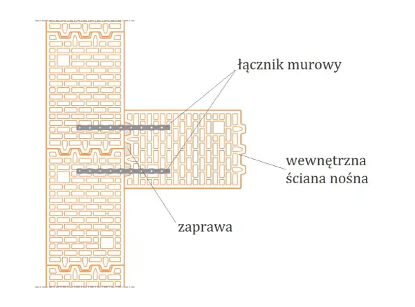 Ściany nośne i działowe - rozpoznaj i zmień bezpiecznie